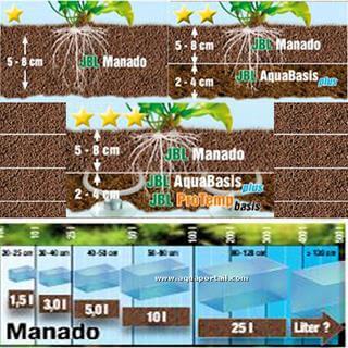 Sol JBL Manado et exemple d'utilisation