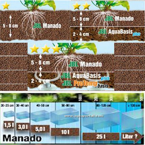 sol JBL Manado et exemple d'utilisation