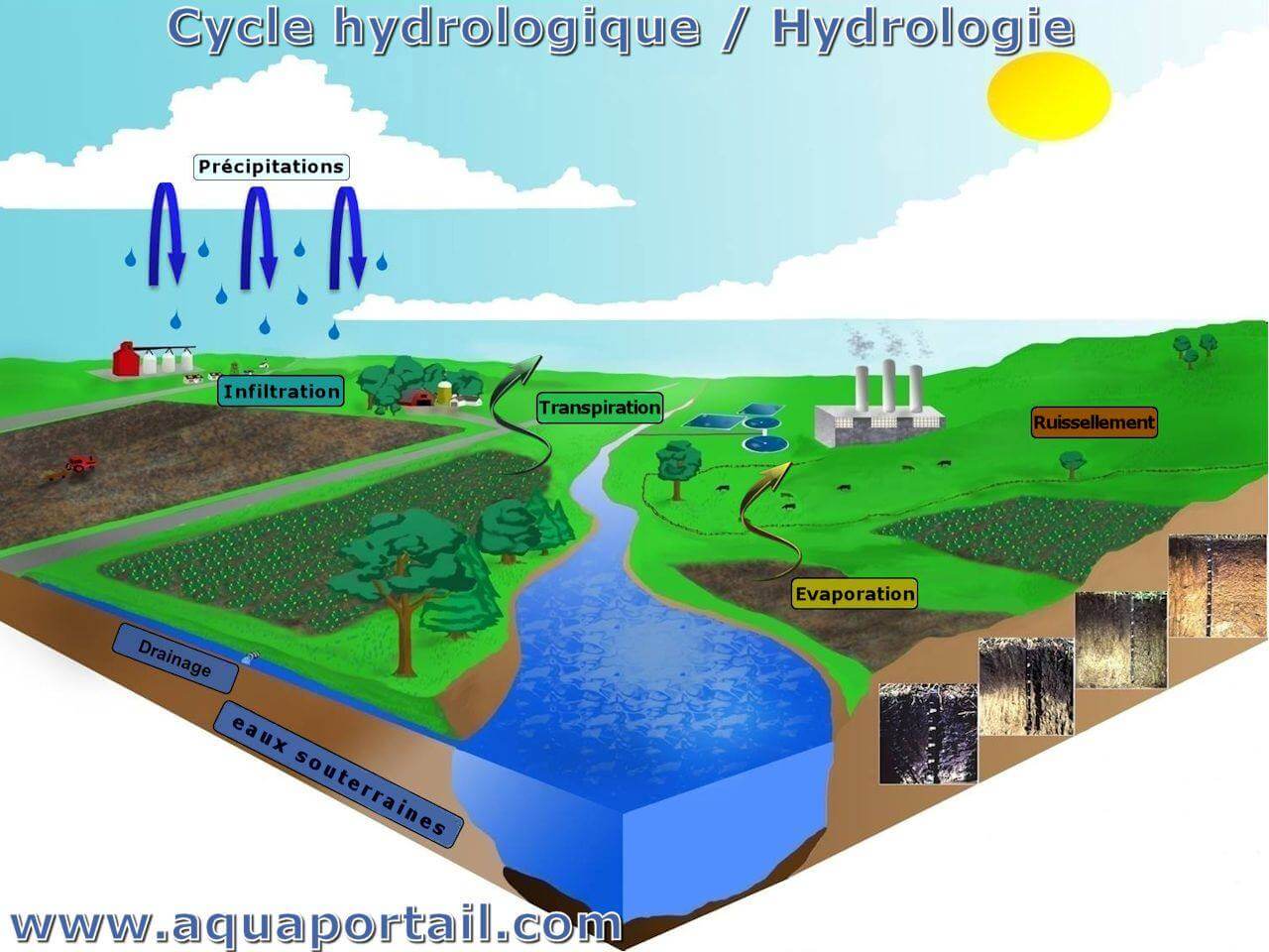 Ressources en eau : définition et explications