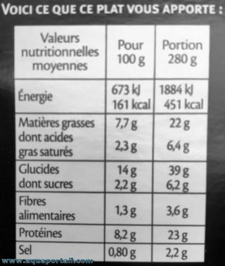 Indications des calories et autres valeurs nutritionnelles