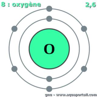 Oxygne : structure lectronique