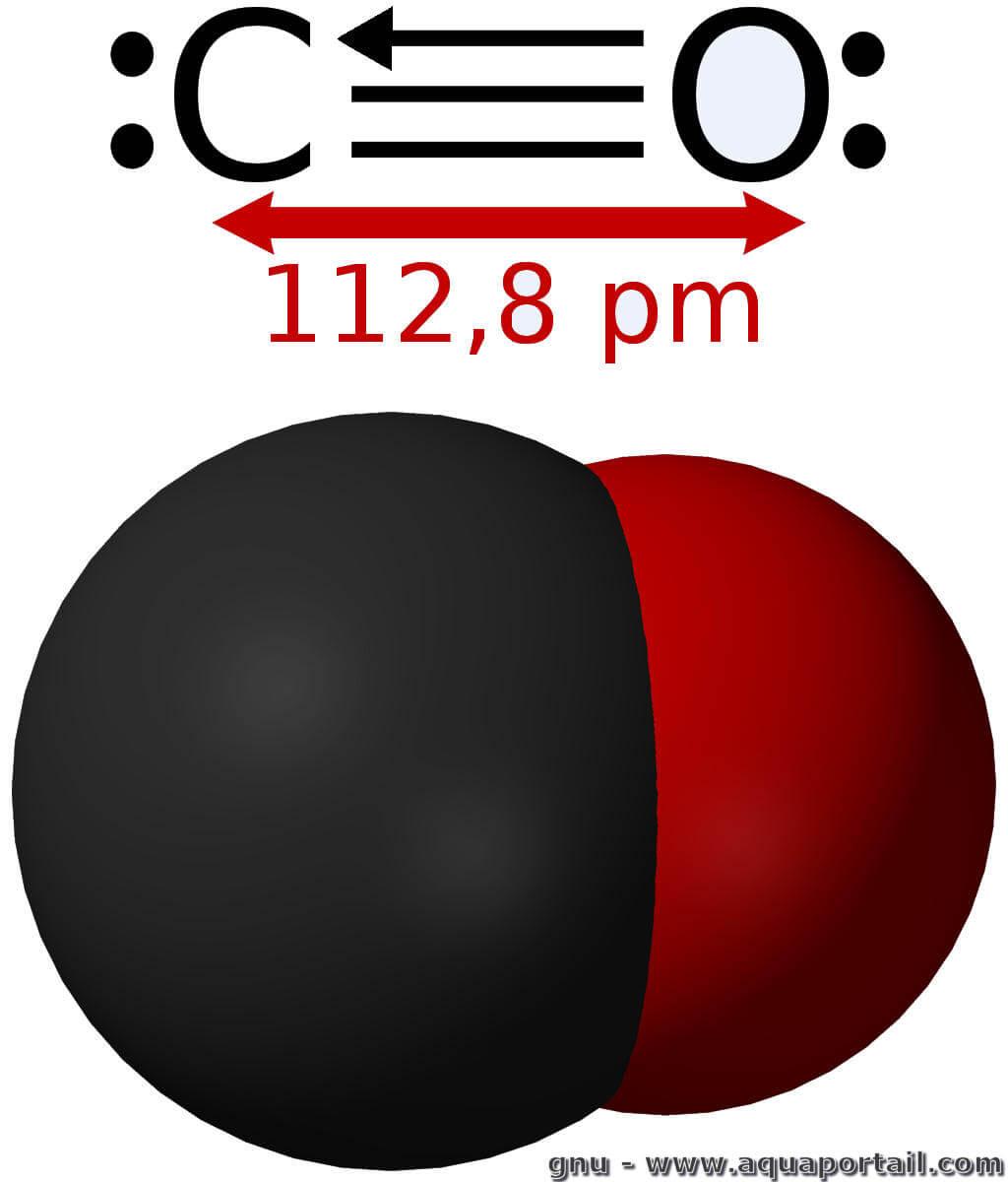 Monoxyde de carbone