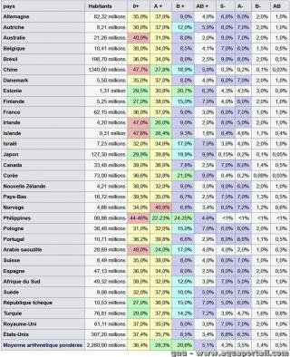 Les groupes par pays (donnes chiffres dtailles)