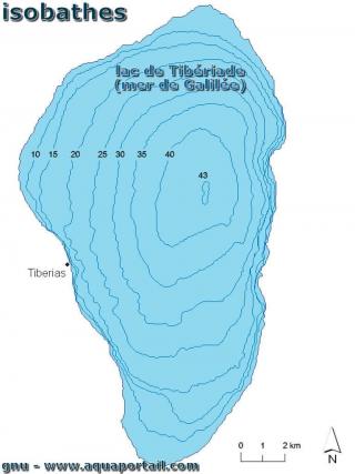 isobathe