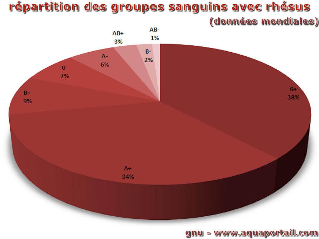 🔎 Plasma sanguin - Définition et Explications