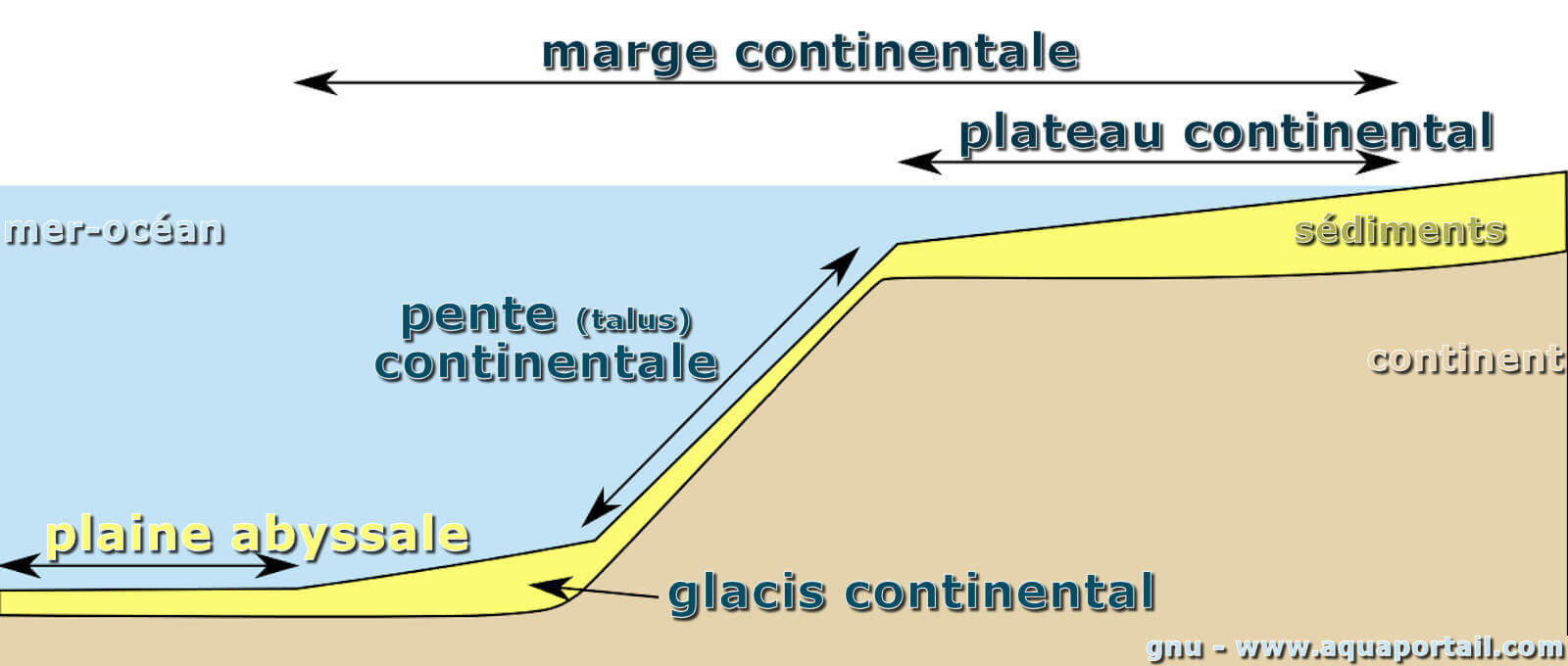 continentale