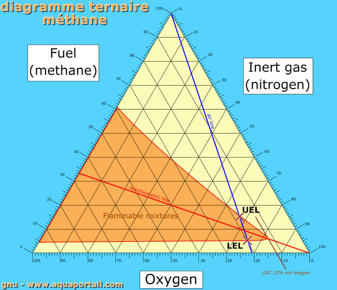 Diagramme triangulaire textural définition et explications