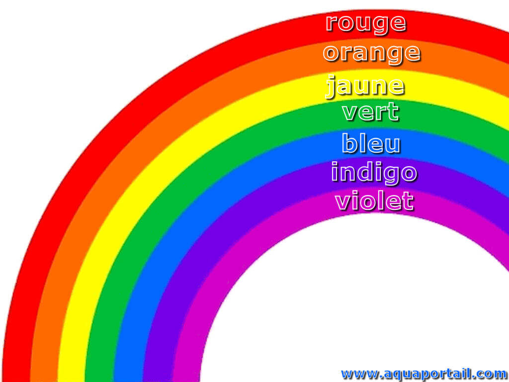 L'arc-en-ciel : définition, couleurs, photos, explications