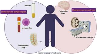 biomarqueur