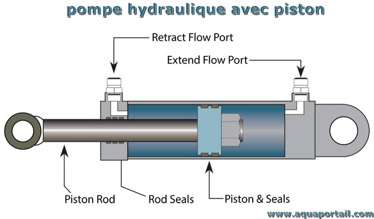 Quelle est la différence entre une pompe hydraulique et un moteur  hydraulique ? - Moteur de pêche à la traîne HK