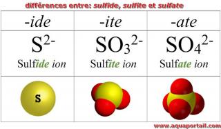 Comparaison entre sulfide, sulfite et sulfate