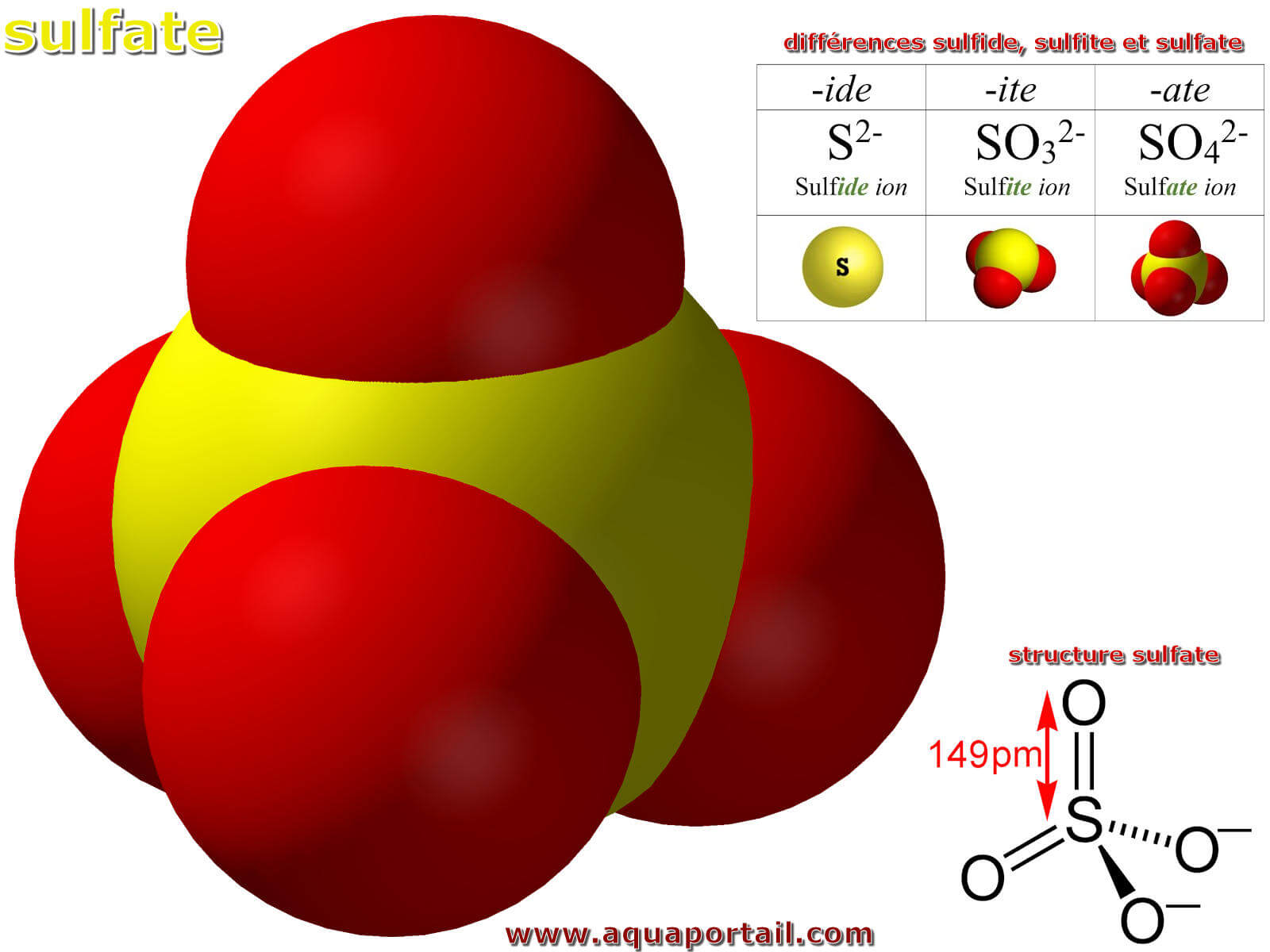 A Quoi Sert Le Sulfate De Fer Sulfate : définition et explications – AquaPortail