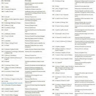 Dates historiques de la virologie