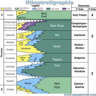 lithostratigraphie