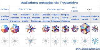 Stellations d'icosadre