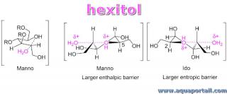 Transition pour la cyclisation de l'hexitol
