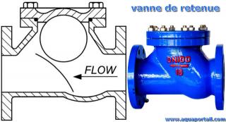 vanne de retenue