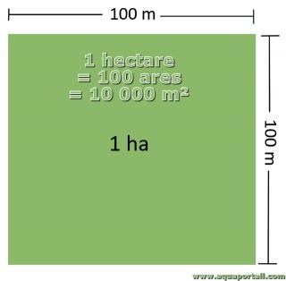 1 hectare (ha) = 100 ares = 10 000 m<sup>2</sup>