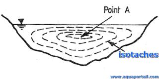 Isotaches