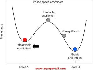 mtastable