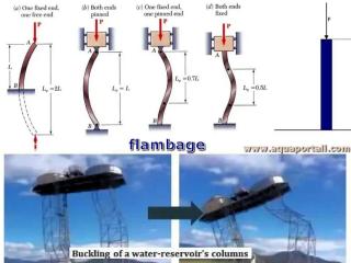 Flambage (flambement)