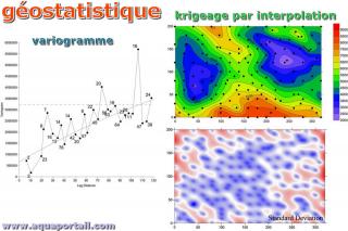 gostatistique
