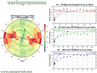 Variogrammes et variographie