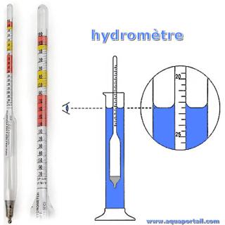 hydrotimtrie