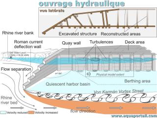 ouvrage hydraulique