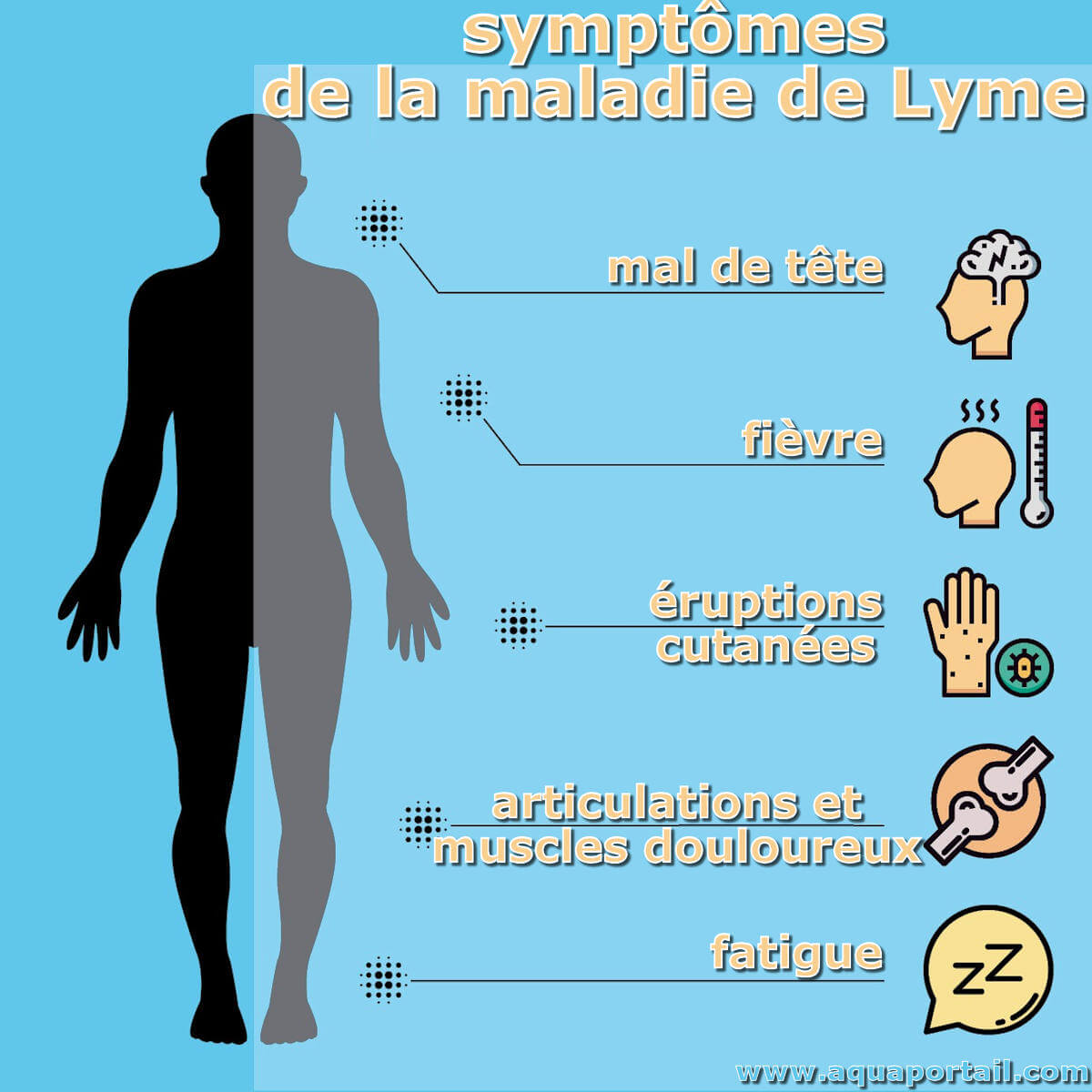 Symptôme : définition et explications – AquaPortail