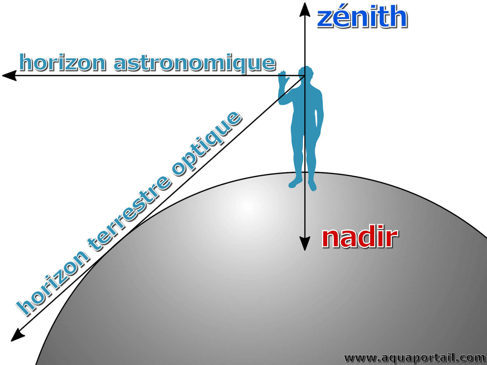 Nadir Meaning Youtube