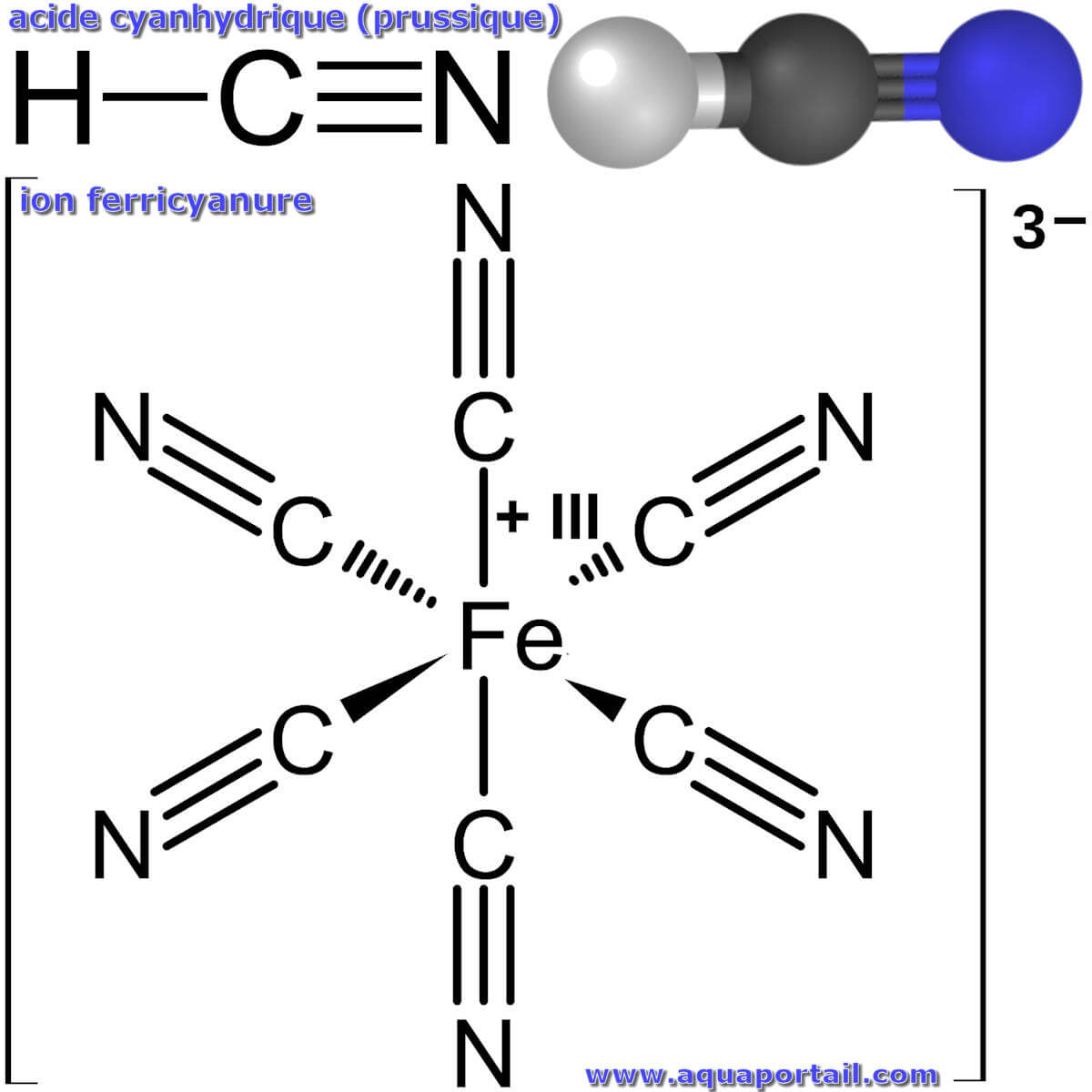 Acide cyanhydrique : définition et explications