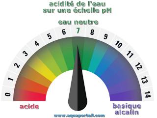 acidit de l'eau