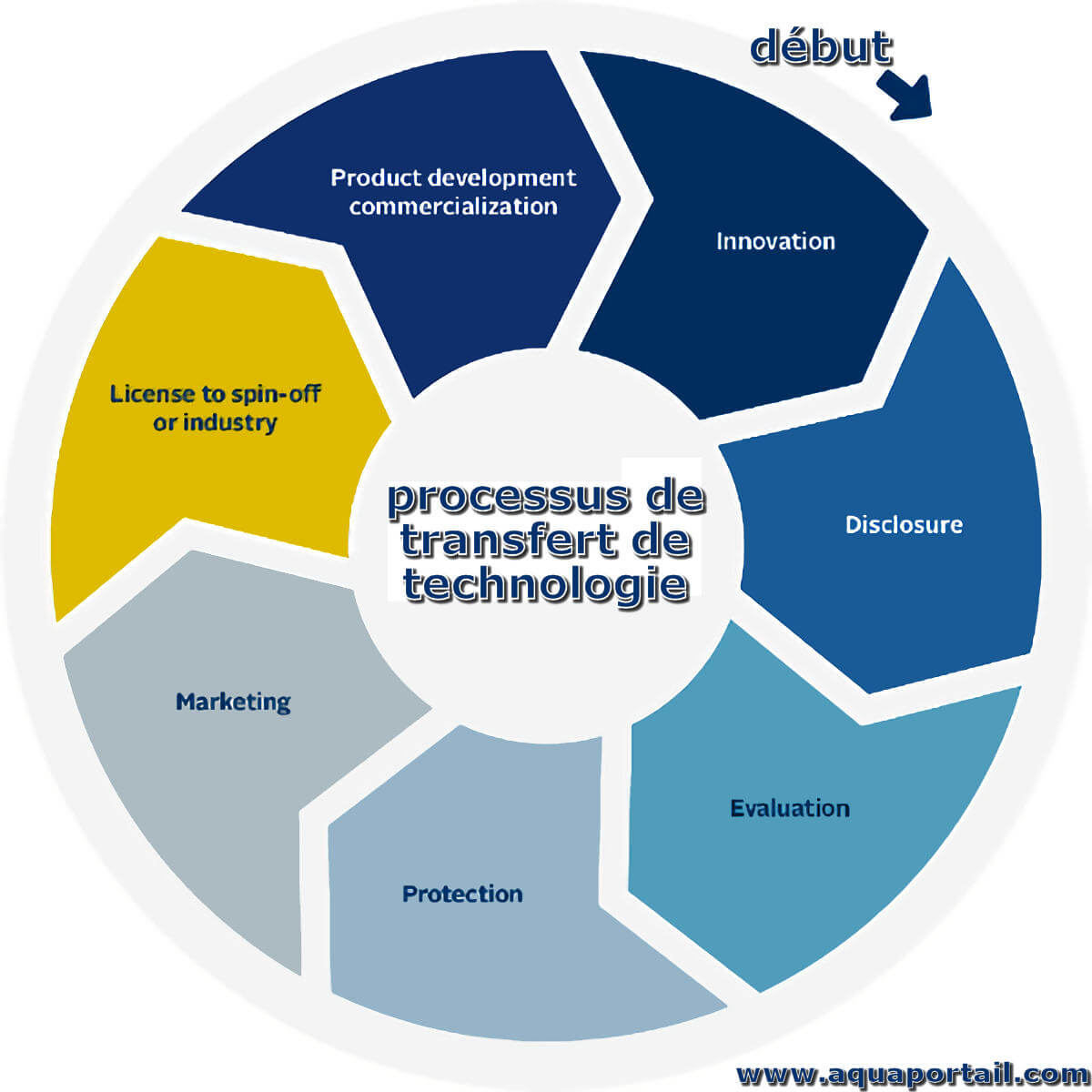 Techniques And Technologies Les Sciences Et Les Techniques MZGUZ Techniques And Technologies Les Sciences Et Les Techniques MZGUZ