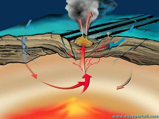 hydrothermal