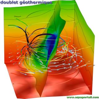 doublet gothermique
