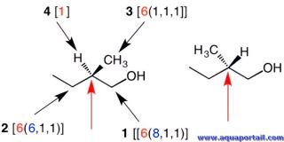 lment quadrivalent (molcule)