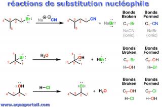 Ractions de substitution nuclophile