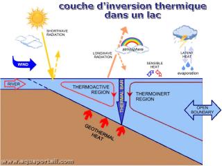 couche thermique