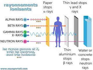 rayonnement ionisant