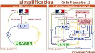 simplification