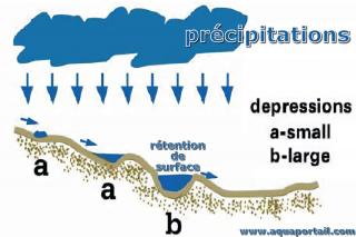 Rtention de surface dans des dpressions