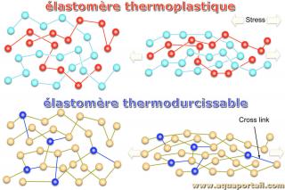 thermoplastique