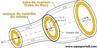 tube de courant