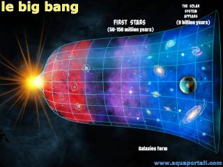 Diagramme du big bang