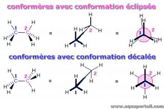 conformre