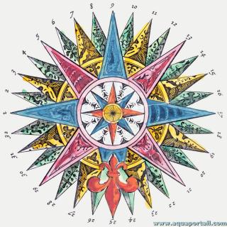 Rose des vents ancienne avec 32 directions