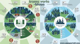 trame verte
