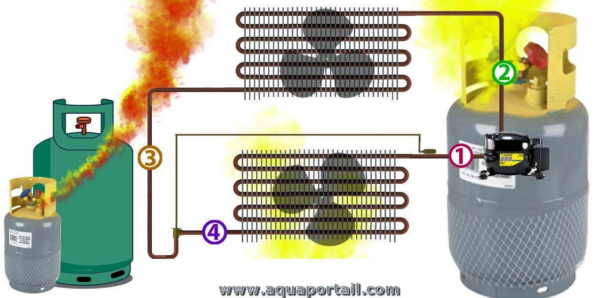 Réfrigérant : définition et explications