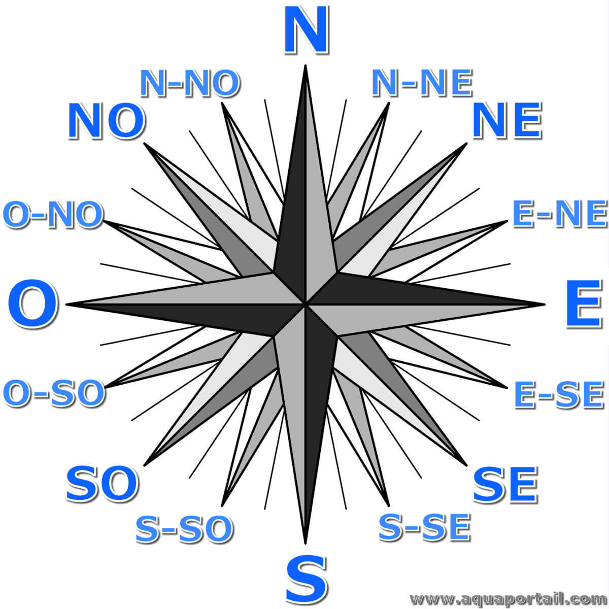 Sch ma Rose Des Vents Rose Des Vents Dessin Simple JNSYU Sch ma Rose Des Vents Rose Des Vents Dessin Simple JNSYU
